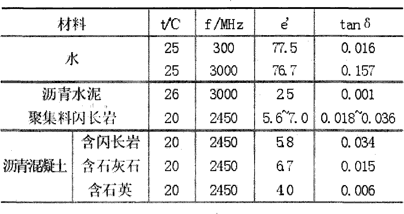 Mineral powder capable of being heated by microwave in bituminous concrete and application thereof