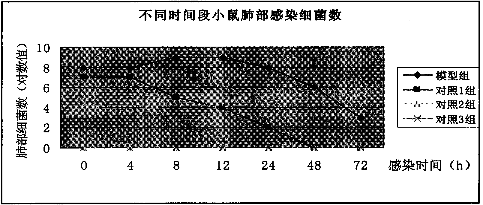 Method for evaluating lung infection medicine