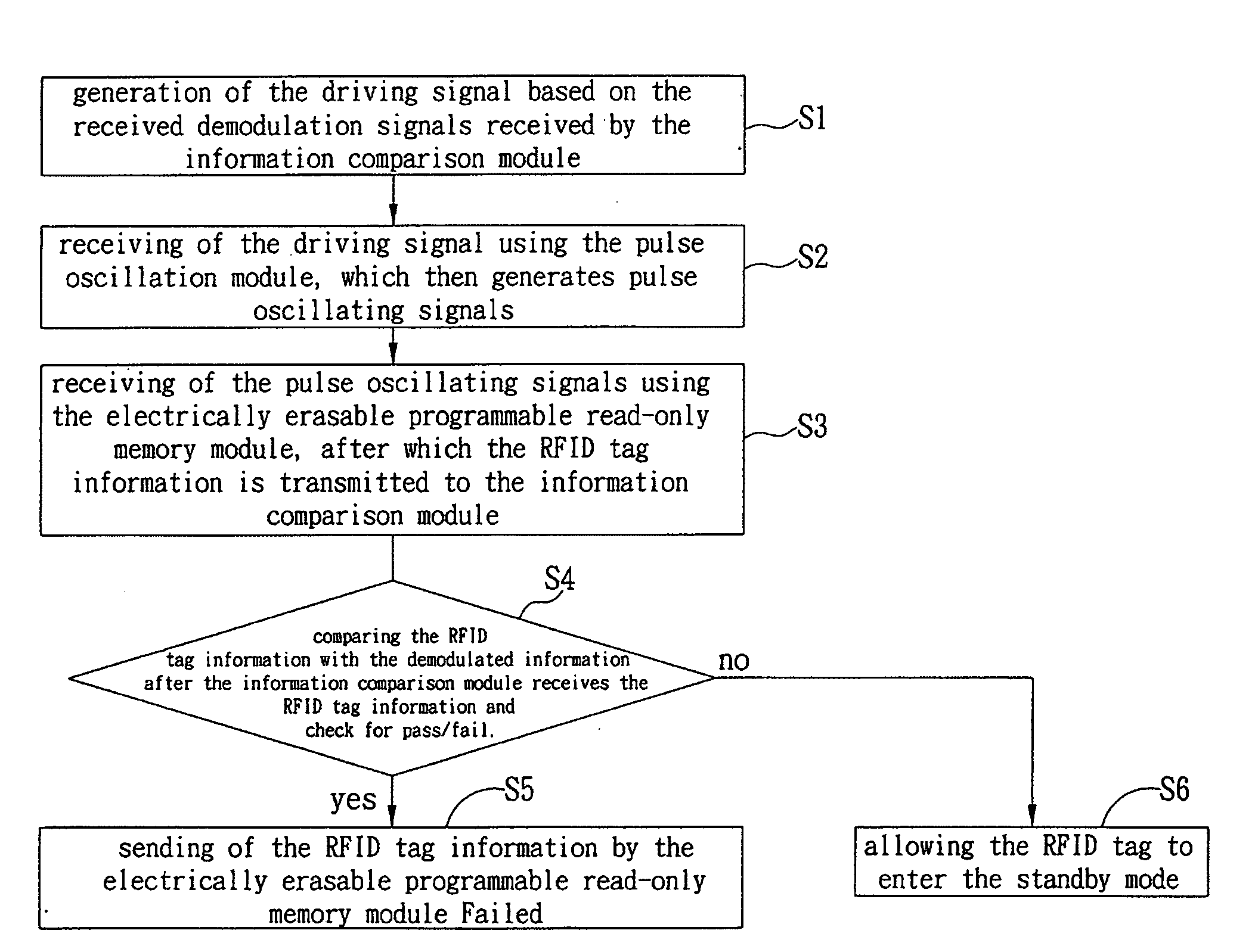 Signal conversion device, radio frequency identification (RFID) tag, and method for operating the RFID tag