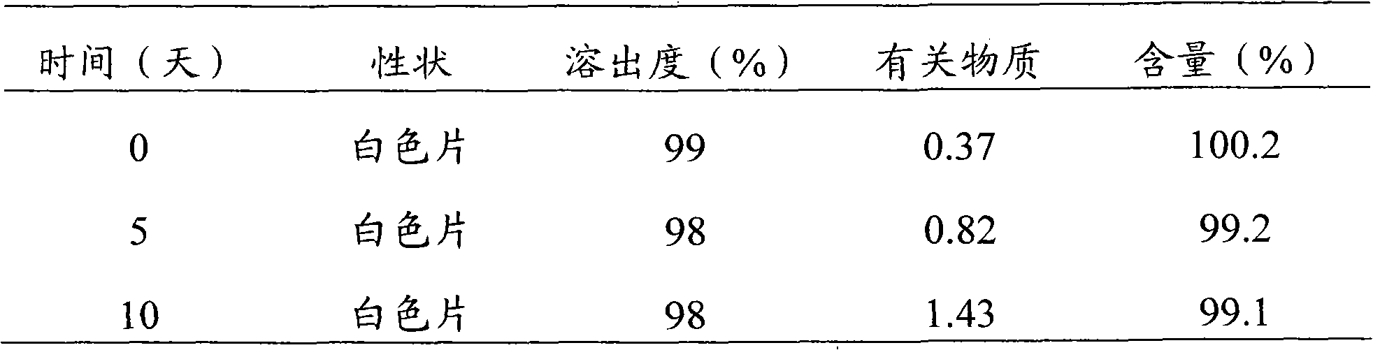 Benzene sulfonic acid levo-amlodipine pill and preparation method thereof