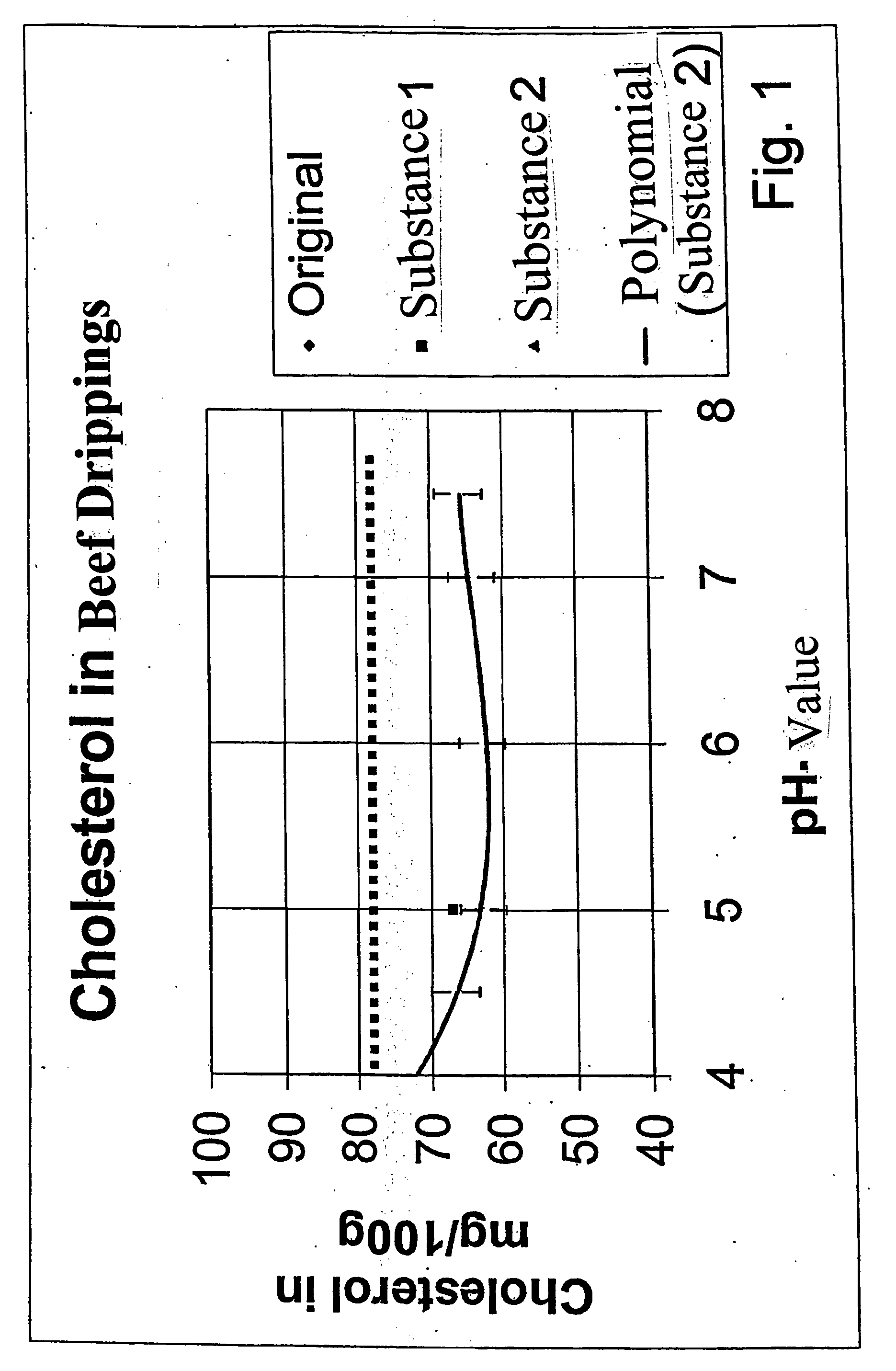 Method for reducing cholesterol in oils or fats