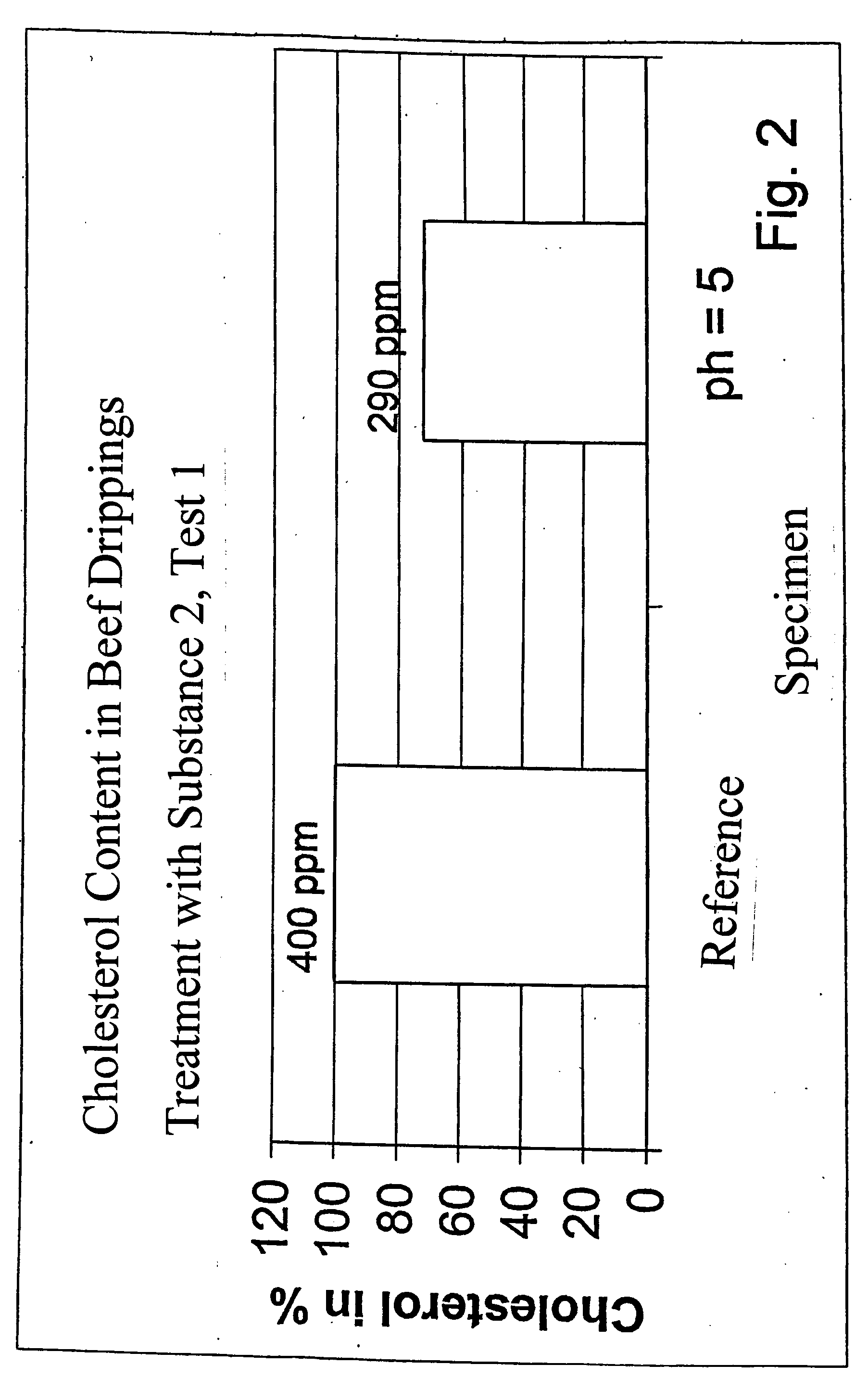 Method for reducing cholesterol in oils or fats