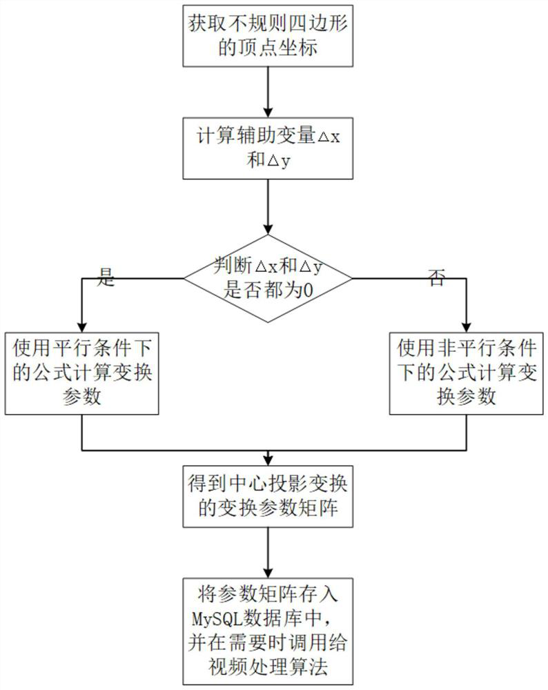 WEB-based high-compatibility interactive live video processing system