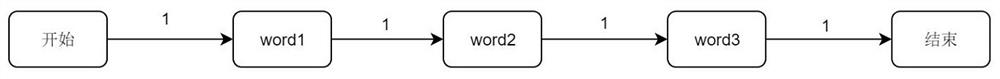 Word segmentation method, computer-readable storage medium and system supporting a large number of lexicons