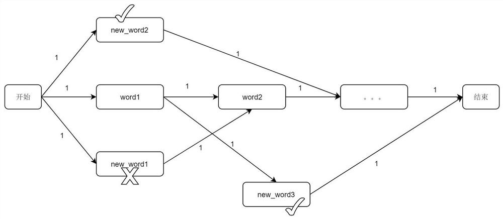 Word segmentation method, computer-readable storage medium and system supporting a large number of lexicons