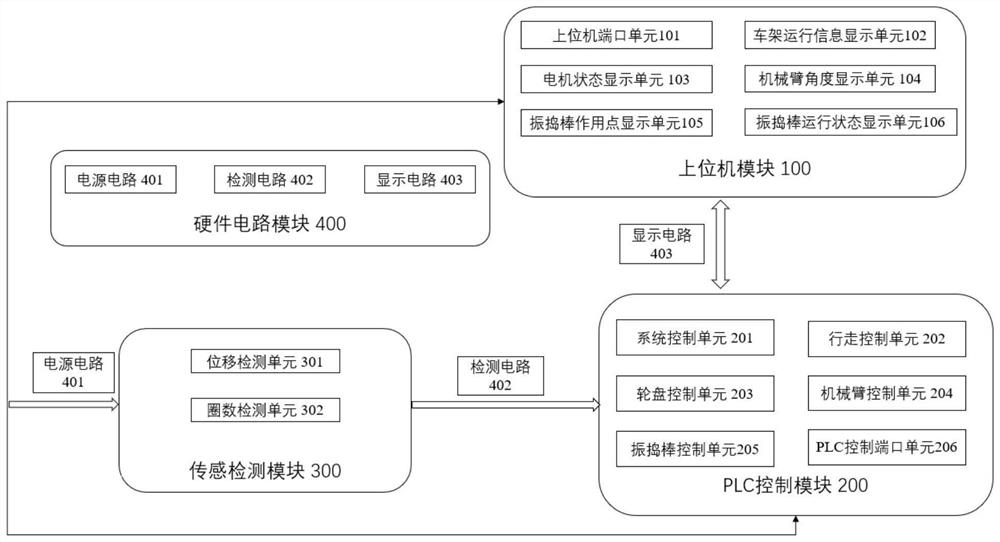 Control system and control method of automatic vibrating device