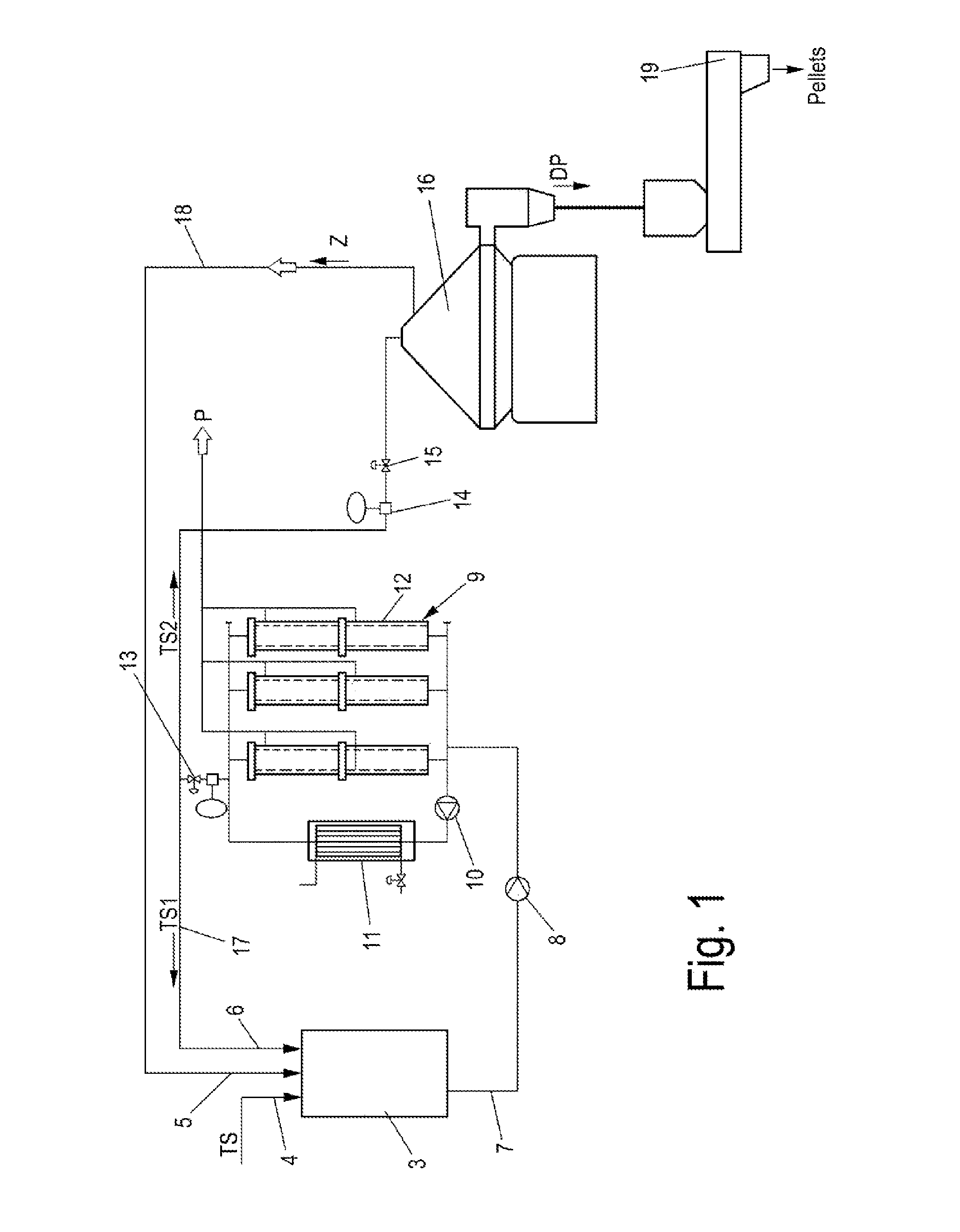 Method for Processing Thin Stillage and Apparatus for Producing a Protein Containing Product