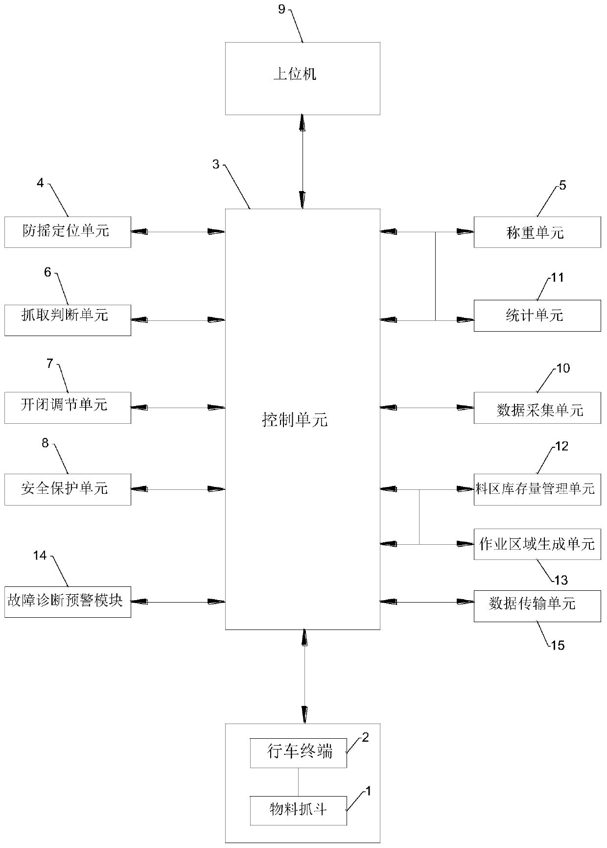 Intelligent control system for material grab bucket