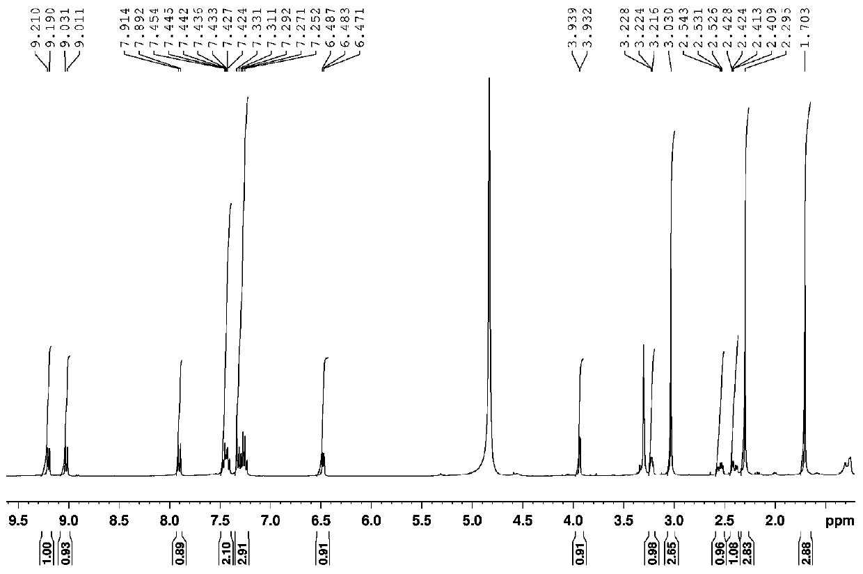 A 7-carbonyl staurosporine compound, its preparation method and its application in the preparation of anticancer drugs