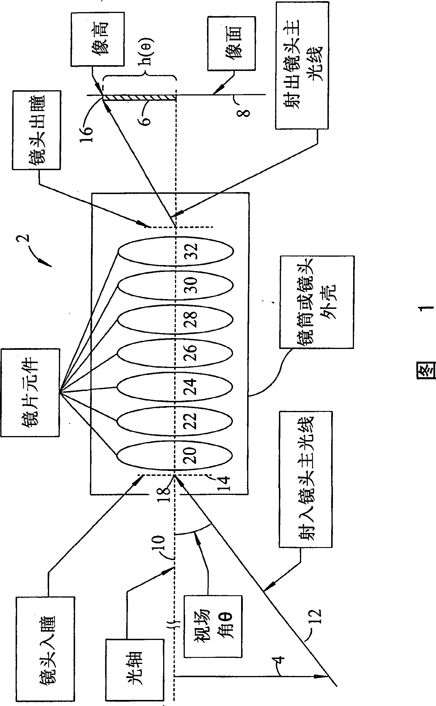 Ultra-wide angle objective lens