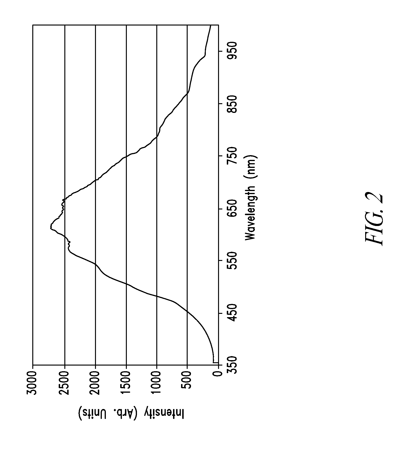 Methods and devices for visible light modulation of mitochondrial function in hypoxia and disease