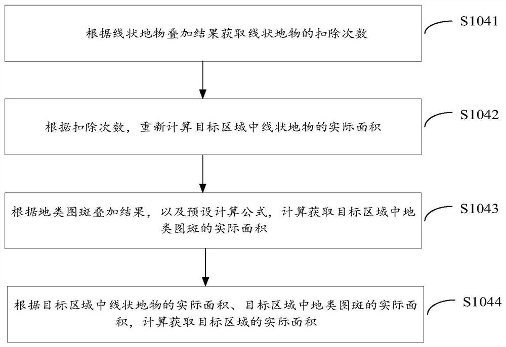 Land area acquisition method and device and storage medium