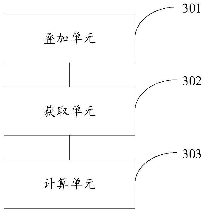 Land area acquisition method and device and storage medium