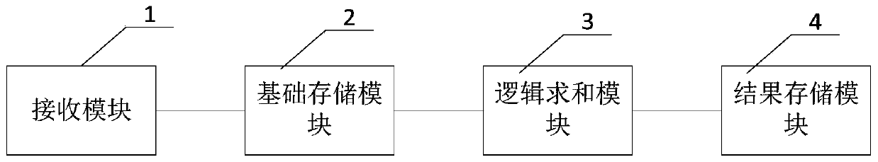 Sparse matrix acceleration calculation method, device, equipment and system thereof