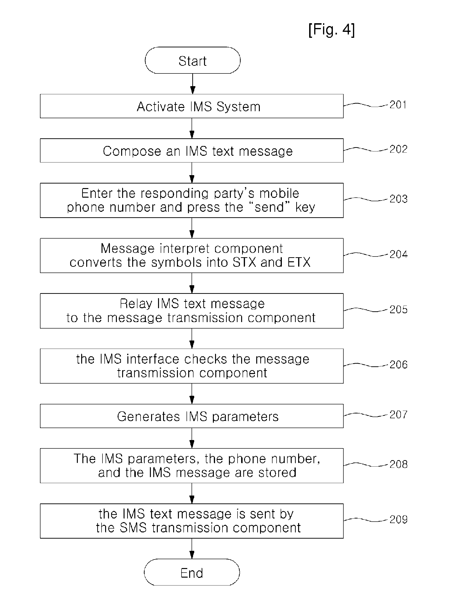 Interactive message service system and its method