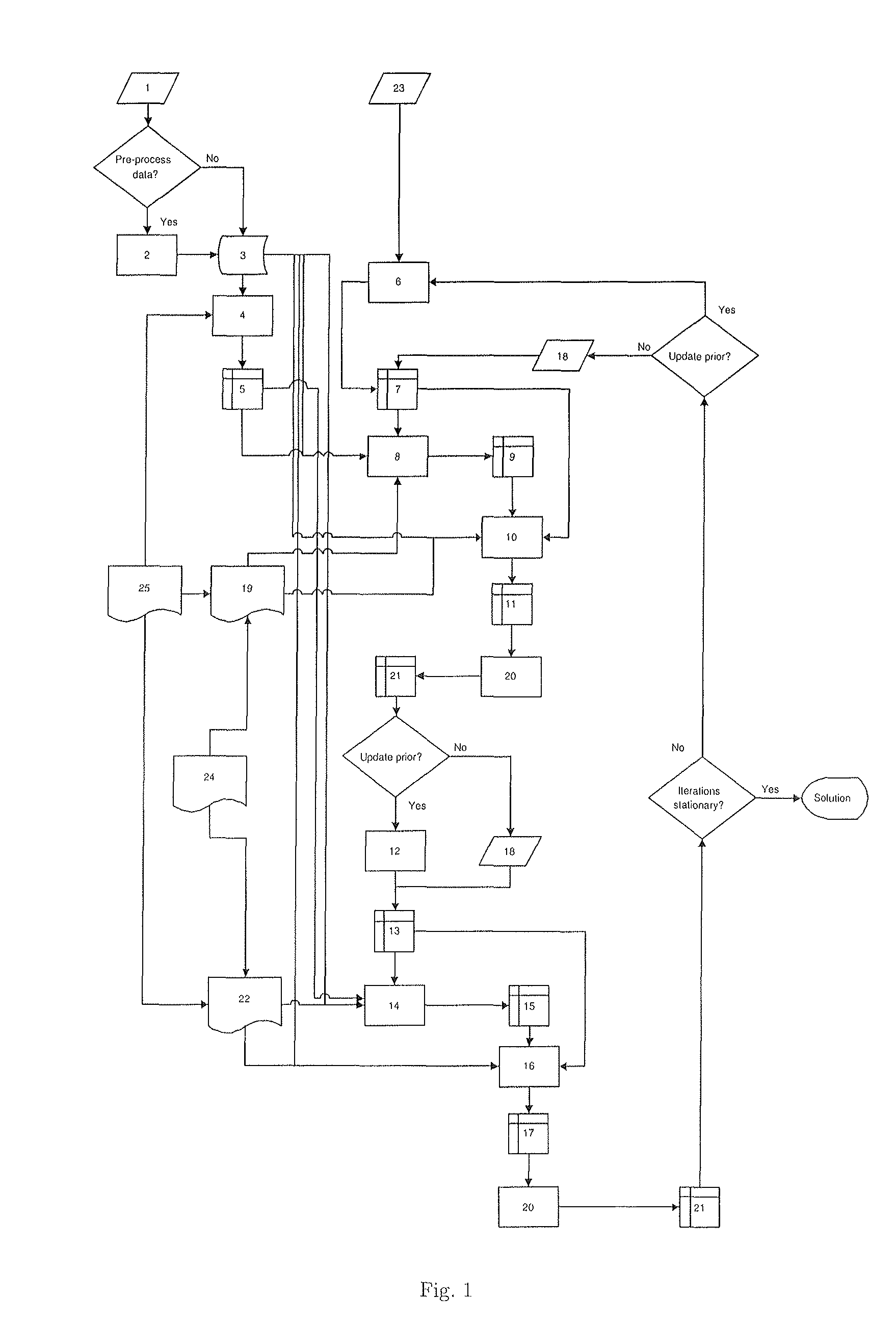 Iterated variational regularization combined with componentwise regularization