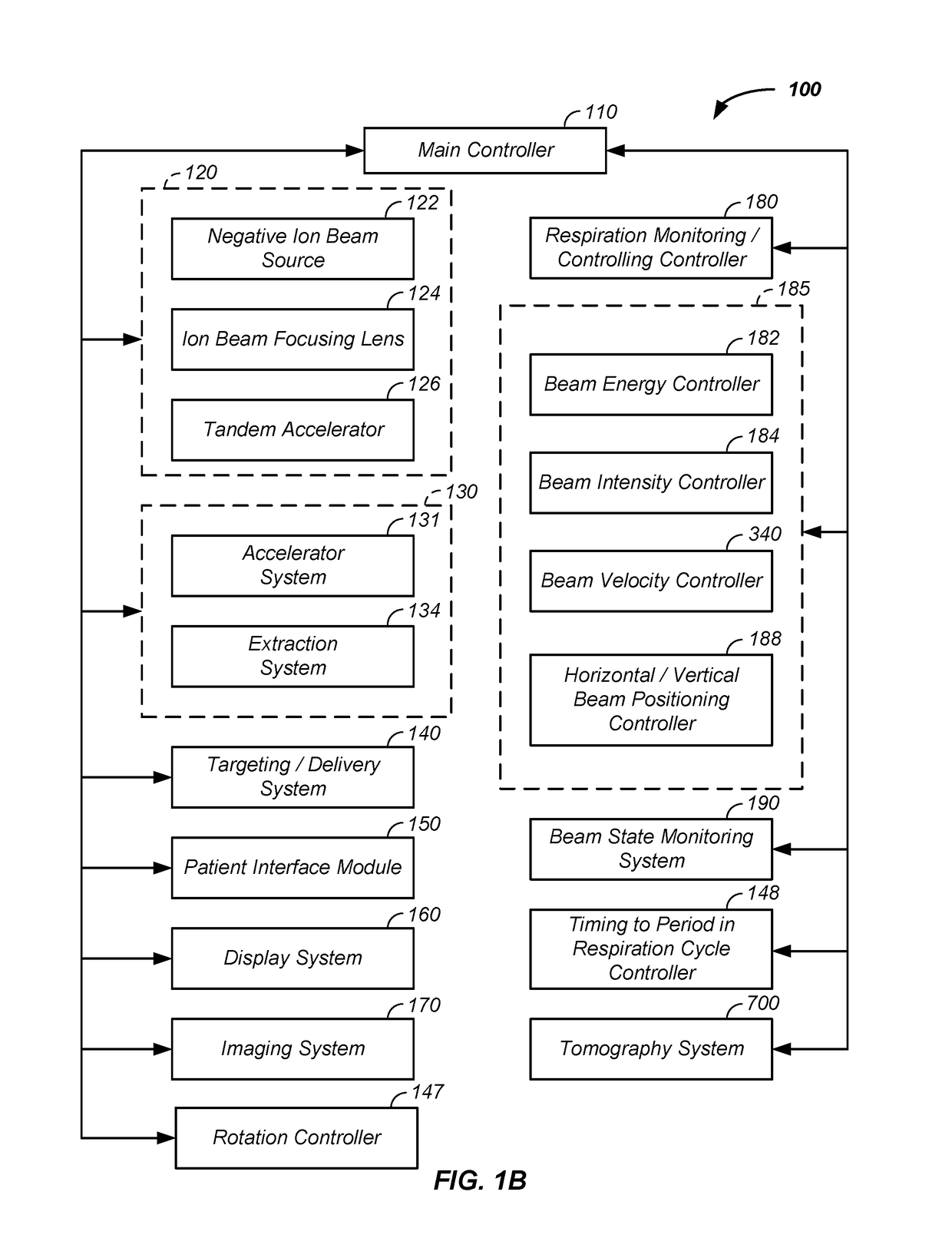 Semi-automated cancer therapy treatment apparatus and method of use thereof