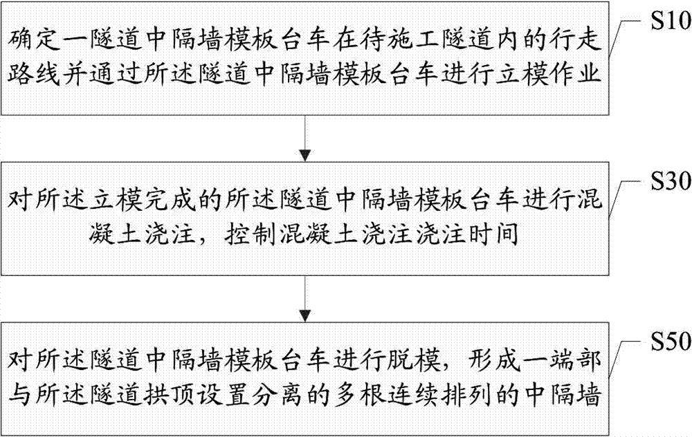 Tunnel compartment wall lining construction method