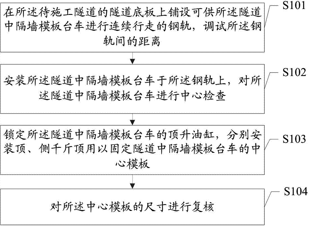 Tunnel compartment wall lining construction method