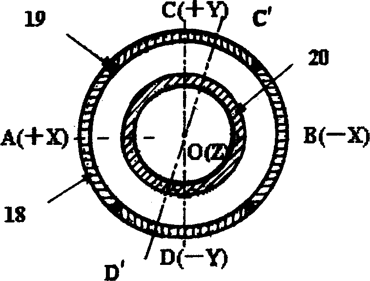 Nonlinear correction method for piezoelectric ceramic tube scanner