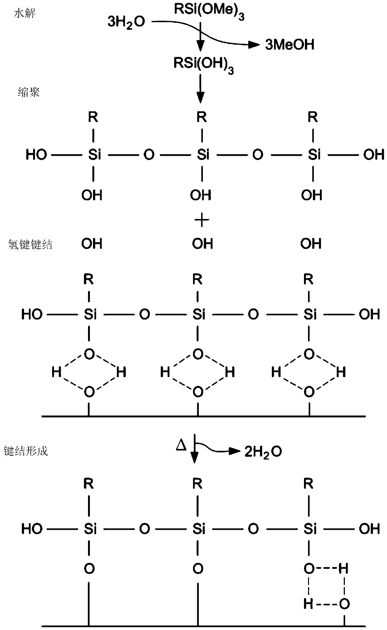 Chemical vapor deposition of long carbon chain silane compounds as an airtight and waterproof method