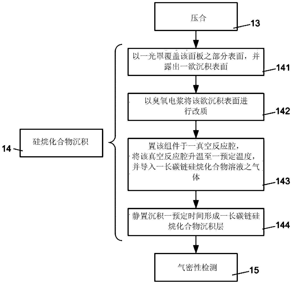 Chemical vapor deposition of long carbon chain silane compounds as an airtight and waterproof method