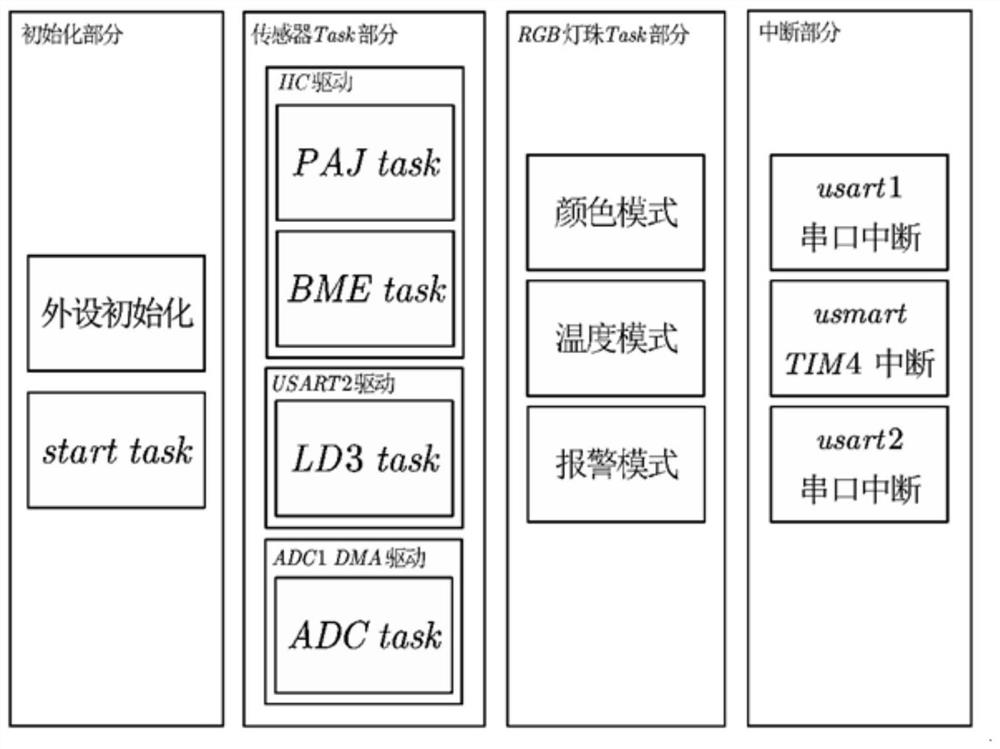 Vehicle-mounted intelligent sensing lamp control method and system