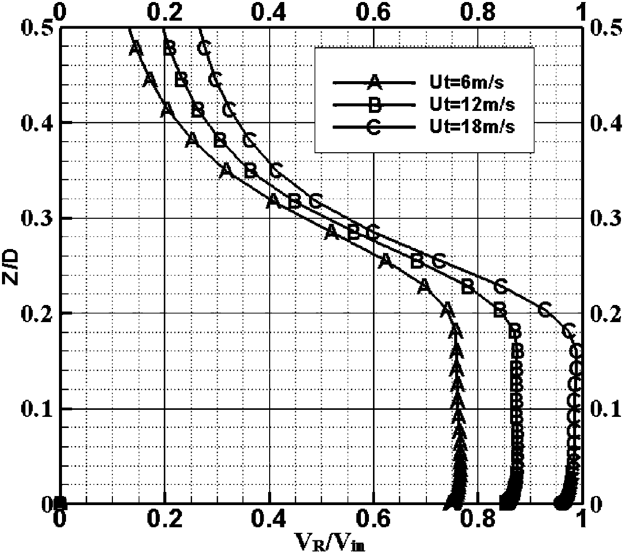 A Method for Determining the Profile of Downburst Wind with Horizontal Motion