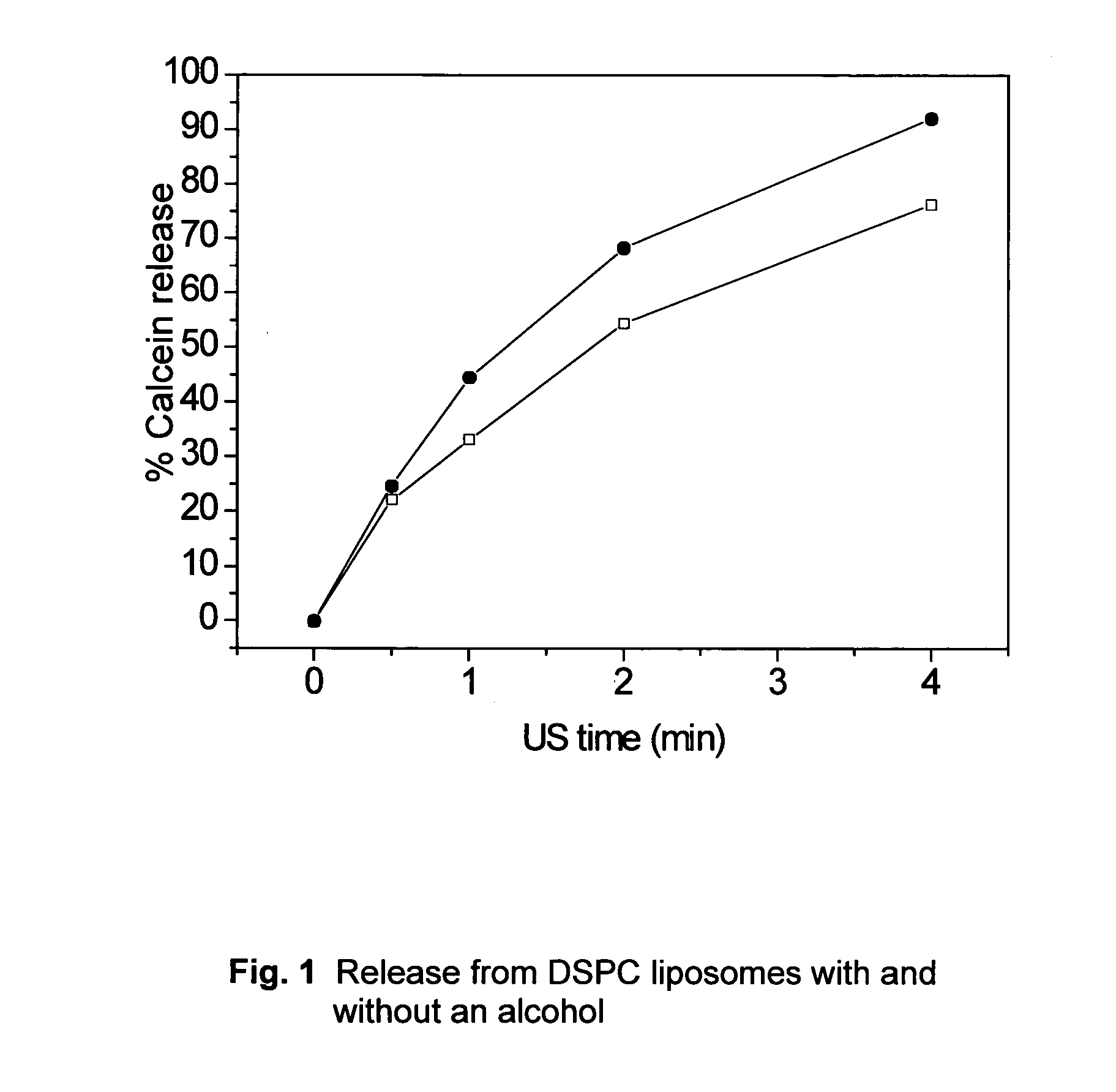 Use of particles comprising an alcohol