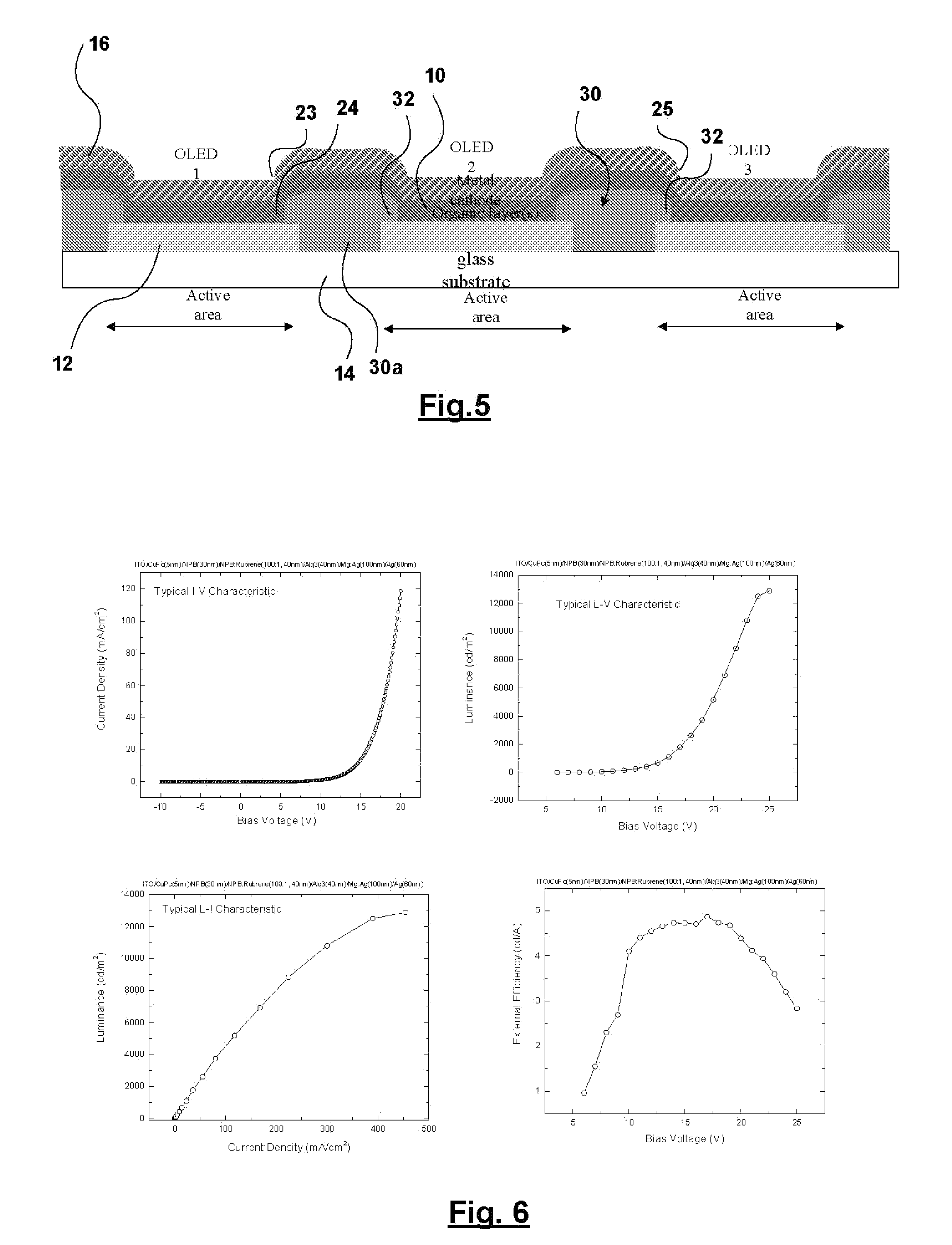 Photoresist mask/smoothing layer ensuring the field homogeneity and better step-coverage in OLED displays