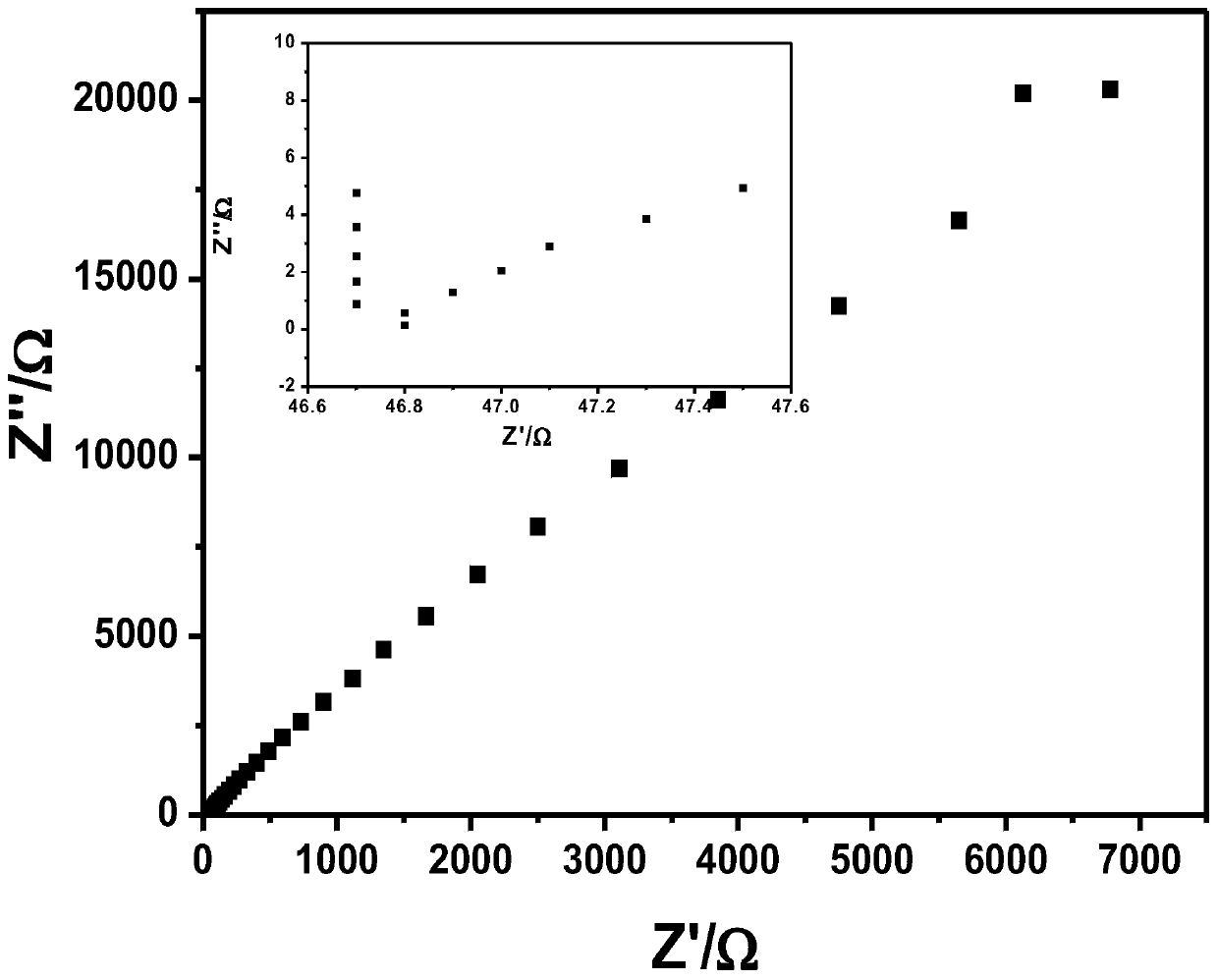 A kind of polymer electrolyte for lithium ion battery and preparation method thereof