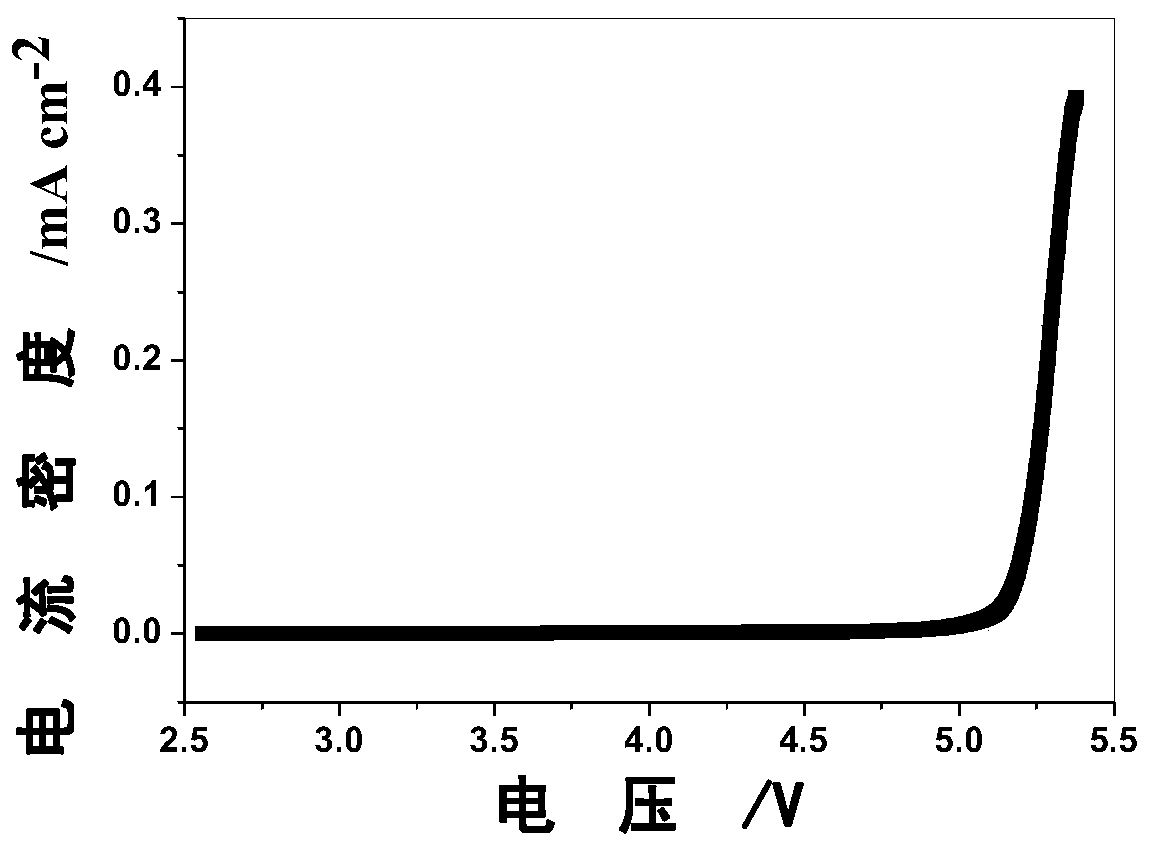 A kind of polymer electrolyte for lithium ion battery and preparation method thereof