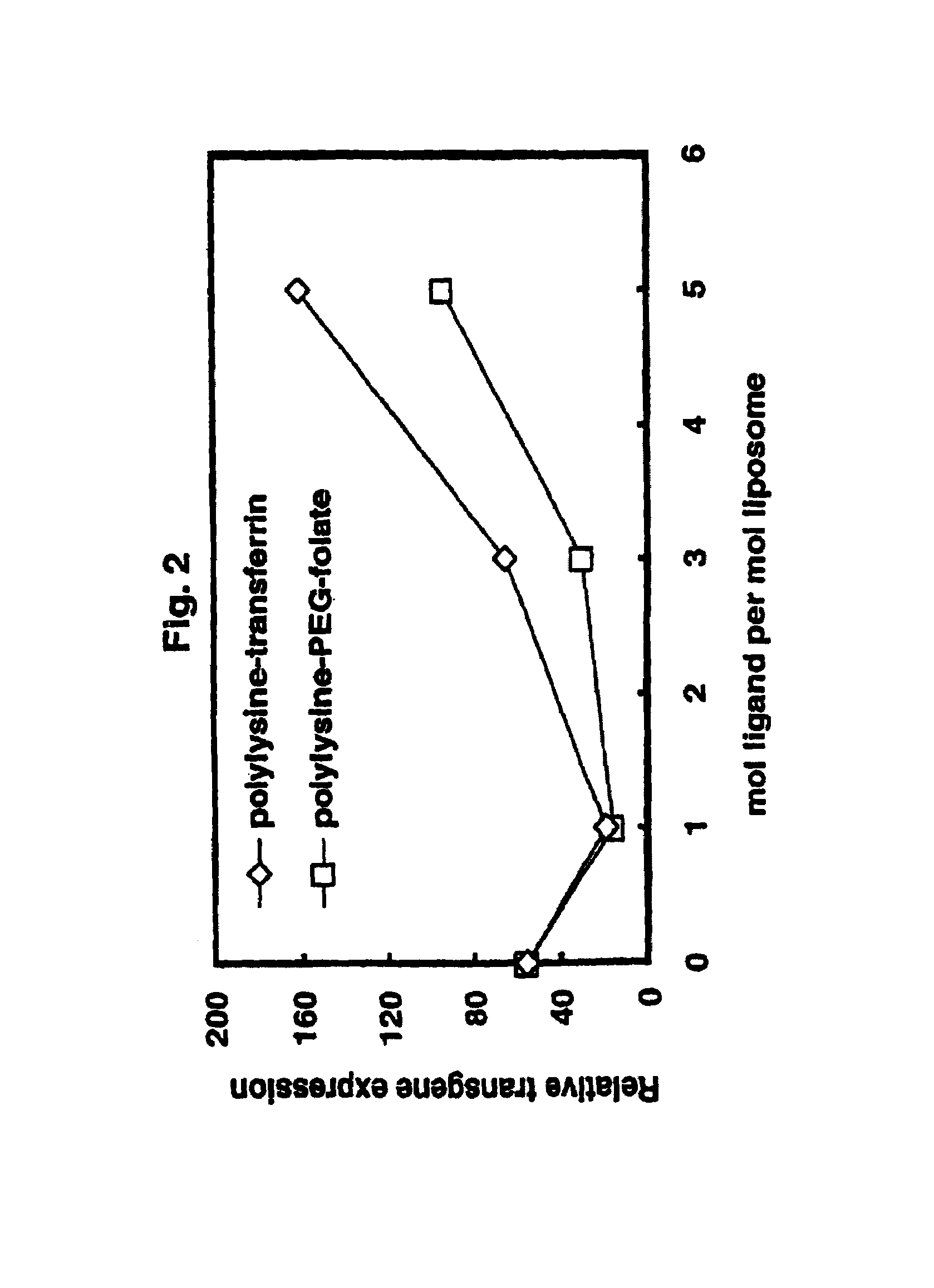 Modular targeted liposomal delivery system