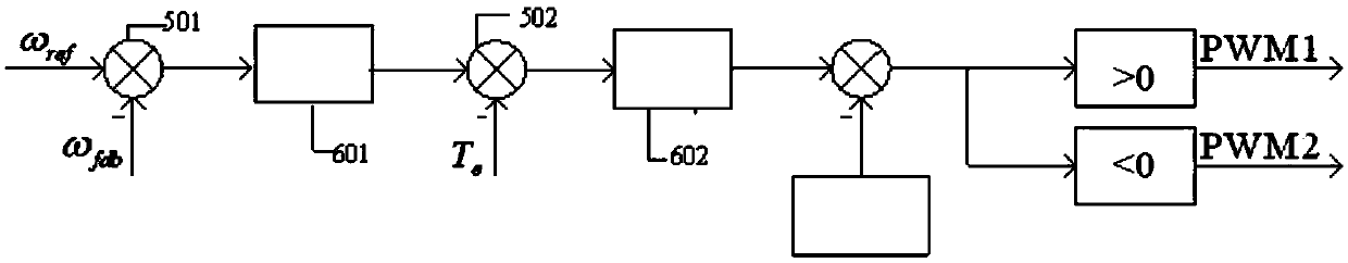 Novel direct current series excited motor control system and method