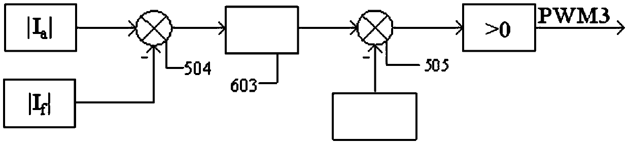 Novel direct current series excited motor control system and method