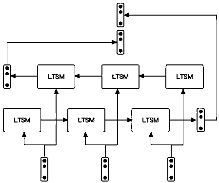 Named entities recognition method based on bidirectional LSTM and CRF