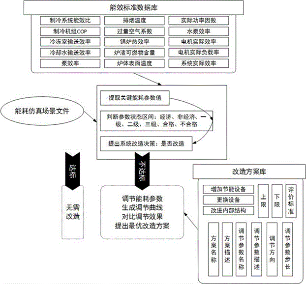 Energy consumption simulating and energy-saving diagnosis platform for typical energy using system based on cloud technique