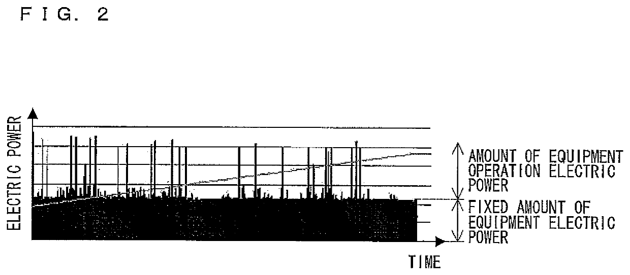 Electric power consumption simulation device, simulation method, and recording medium