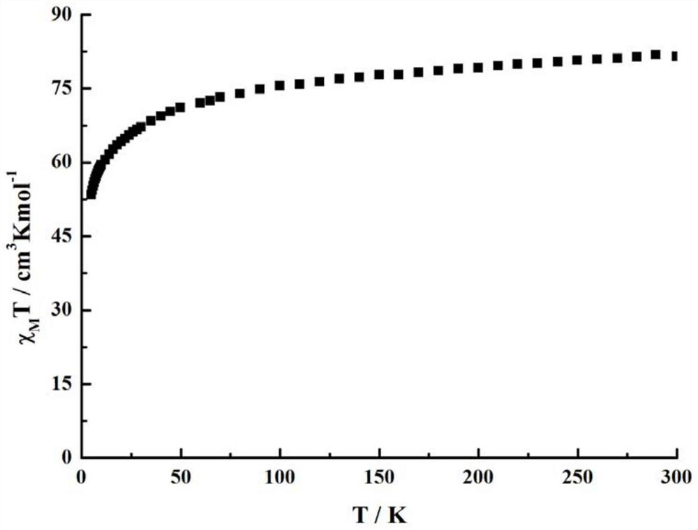 A hexanuclear dysprosium cluster ring complex single-molecule magnet and its preparation method