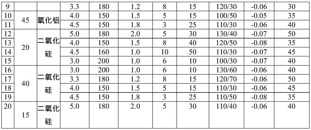 Equipment for continuous preparation of hydrogenated bisphenol a and continuous preparation method of hydrogenated bisphenol a