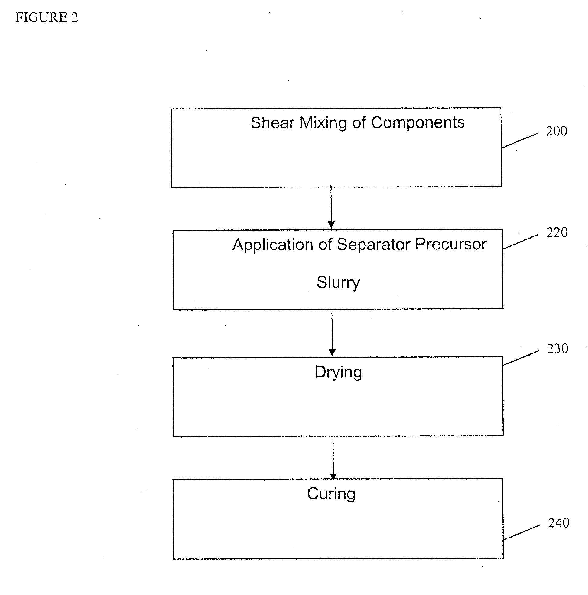 Separator for electrochemical cell and method for its manufacture