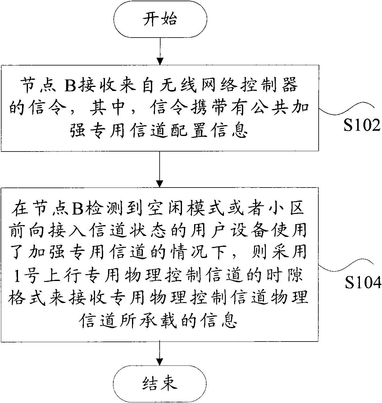 Method and system for determining time slot format of dedicated physical control channel