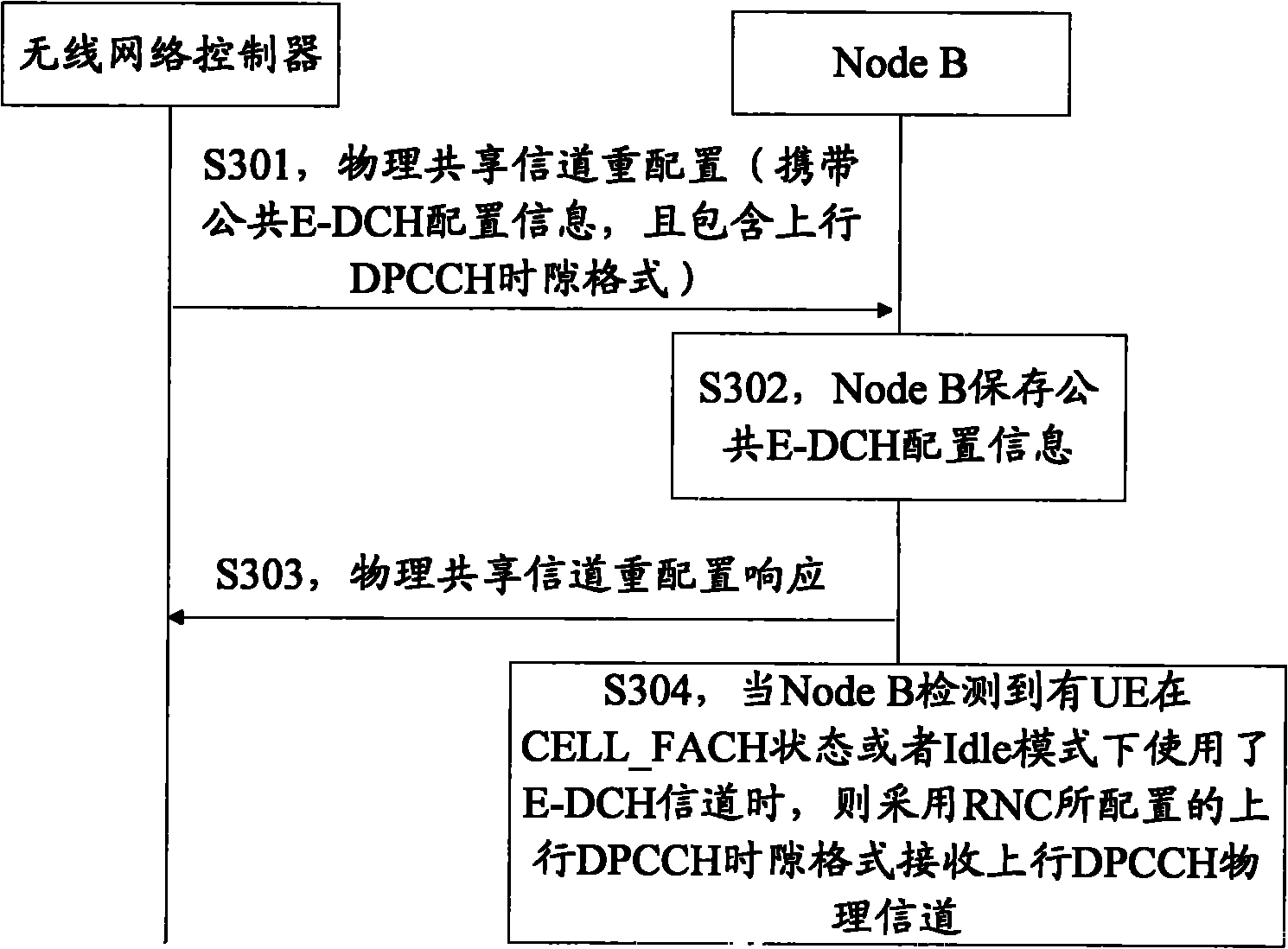 Method and system for determining time slot format of dedicated physical control channel