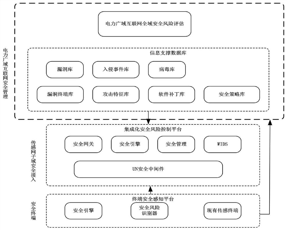 A power wide-area Internet security collaborative protection system and its protection method