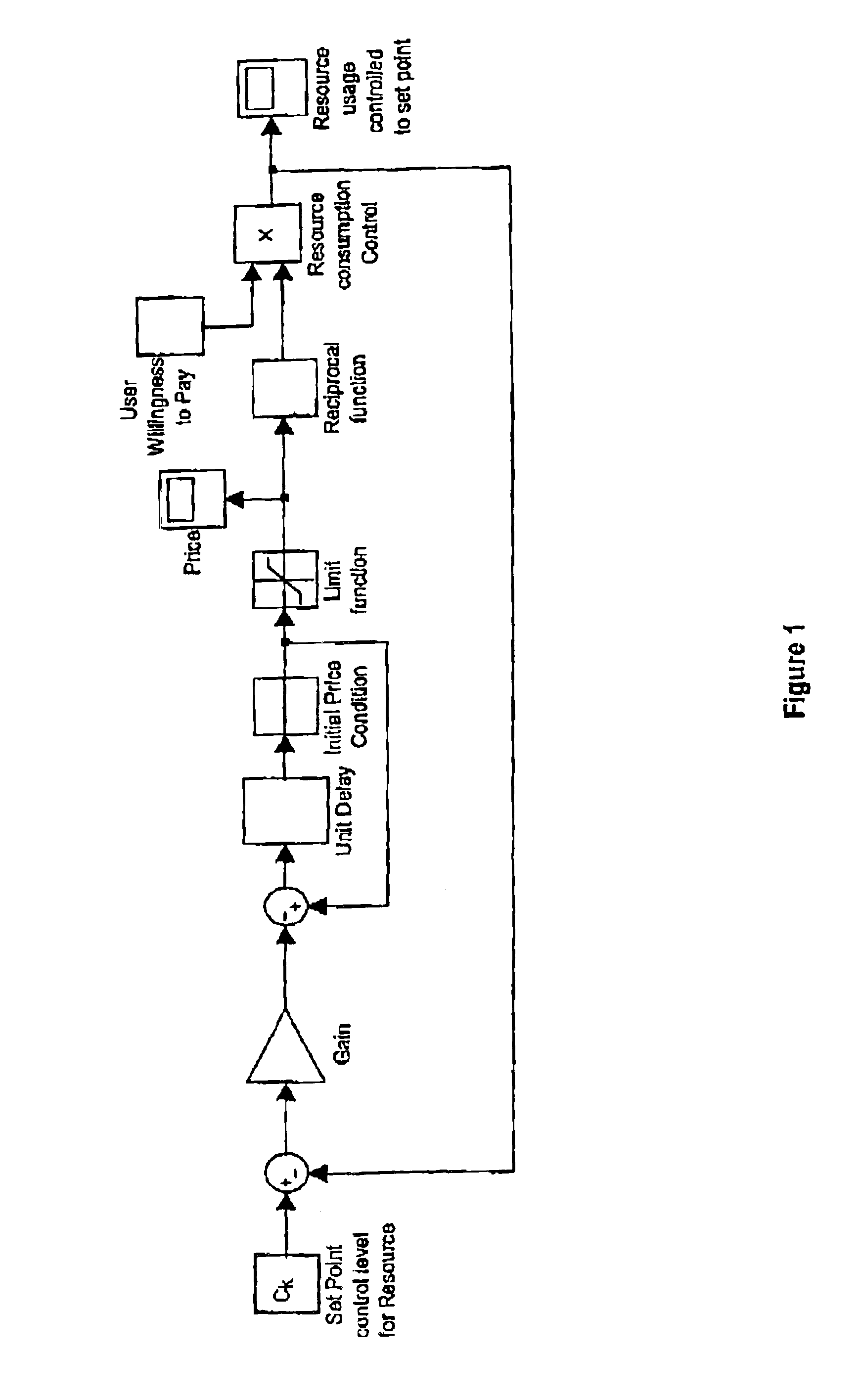 Dynamic resource control in telecommunications networks