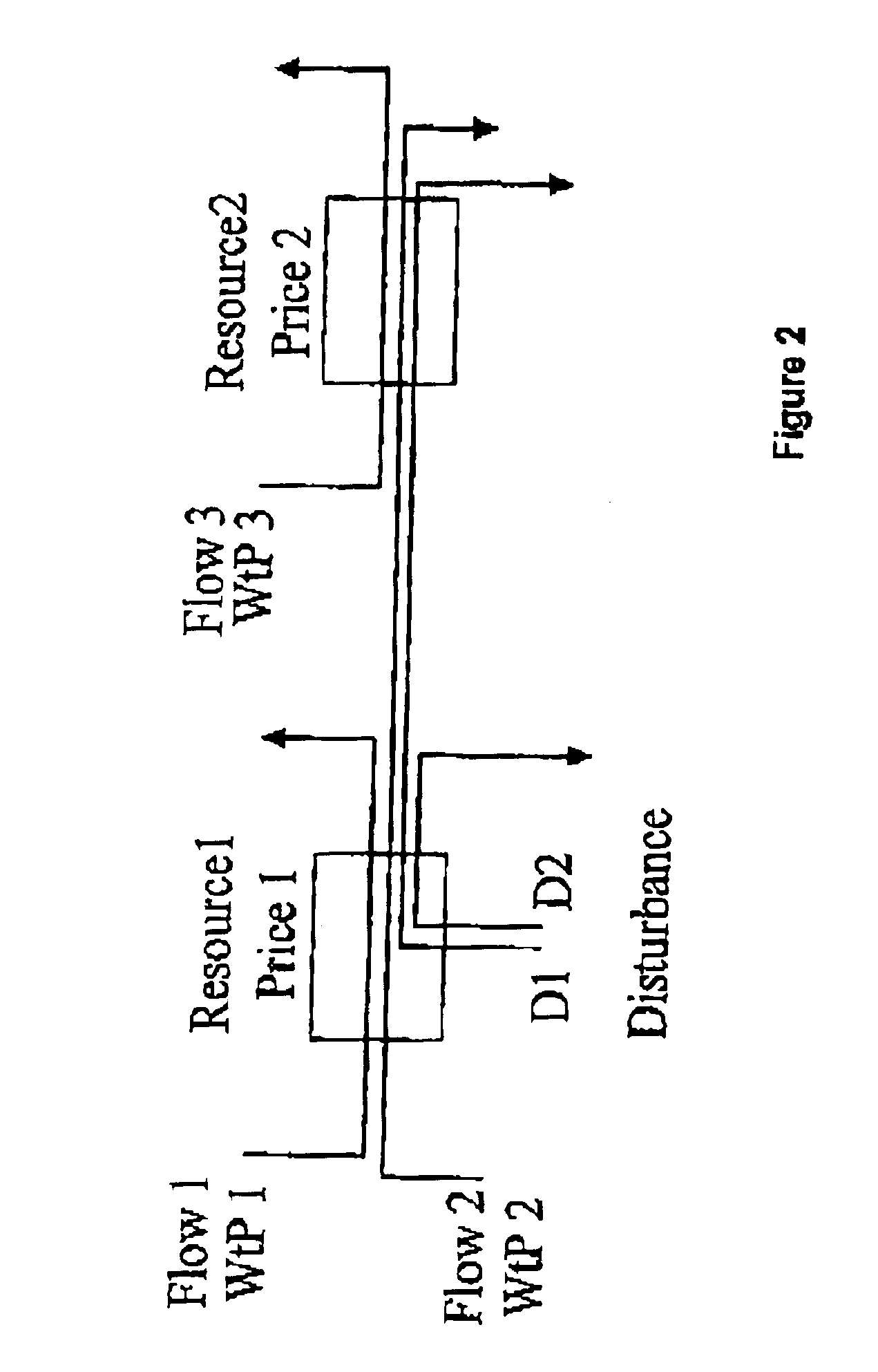 Dynamic resource control in telecommunications networks