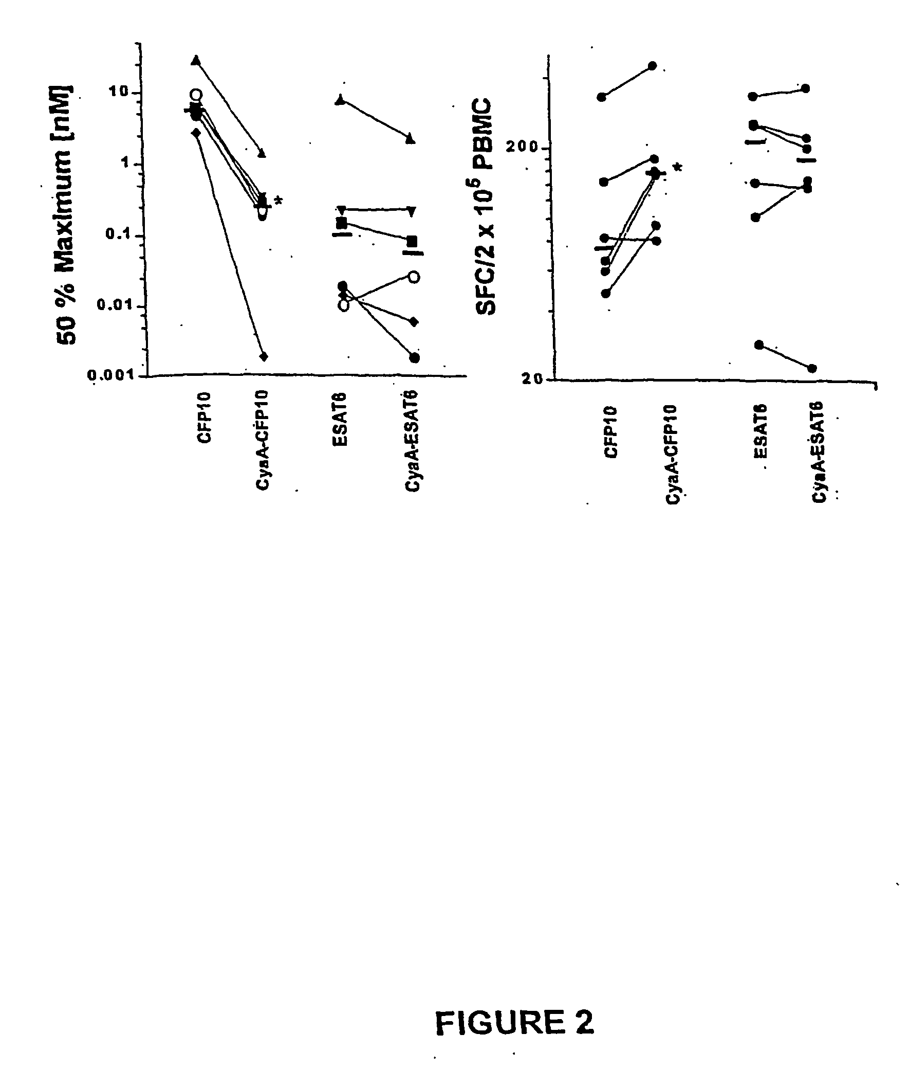 Recombinant adenylate cyclase of Bordetella sp. for diagnostic and immunomonitoring uses, method of diagnosing or immunomonitoring using said recombinant adenylate cyclase, and kit for diagnosing or immunomonitoring comprising said recombinant adenylate cyclase