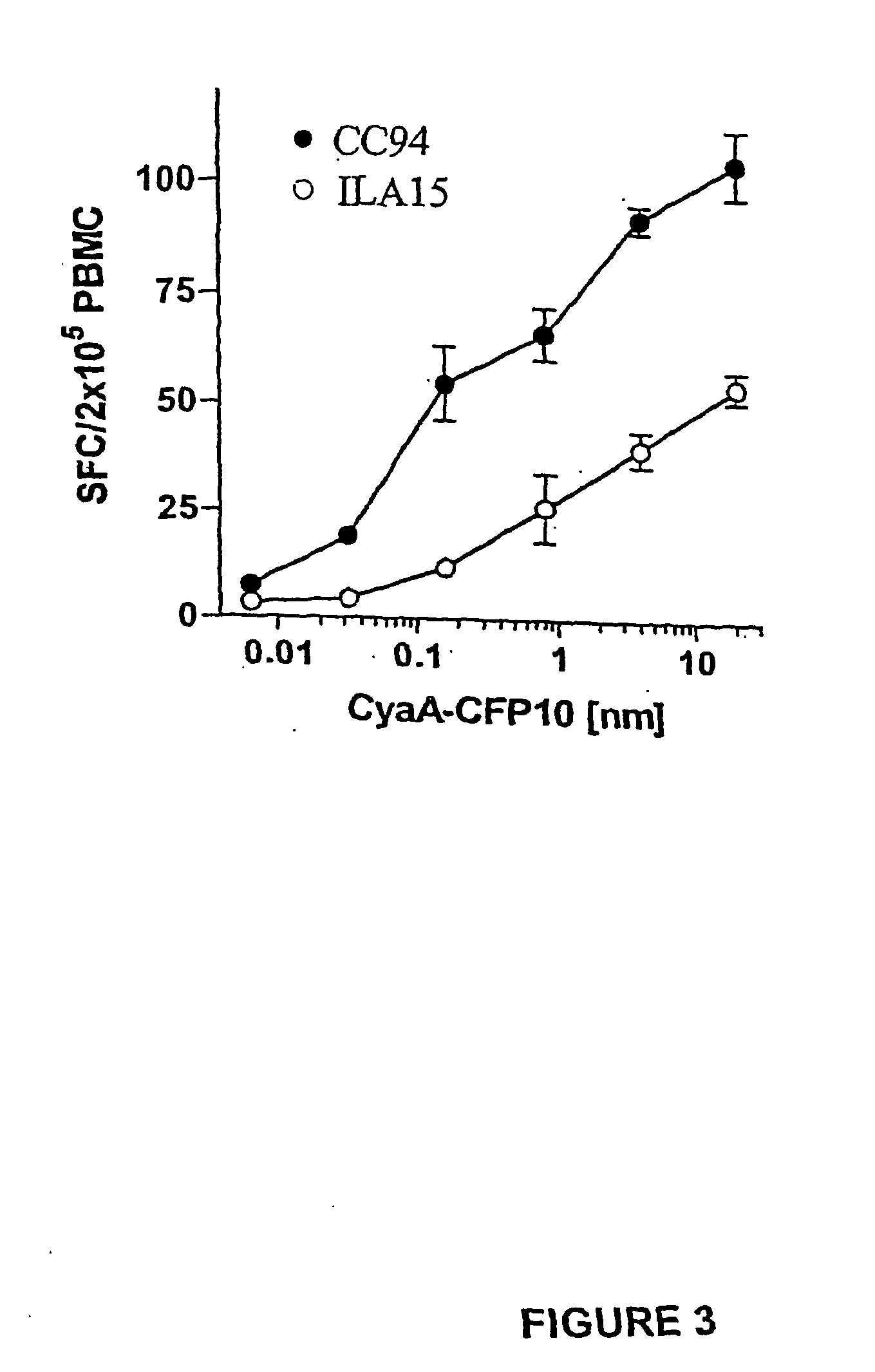 Recombinant adenylate cyclase of Bordetella sp. for diagnostic and immunomonitoring uses, method of diagnosing or immunomonitoring using said recombinant adenylate cyclase, and kit for diagnosing or immunomonitoring comprising said recombinant adenylate cyclase