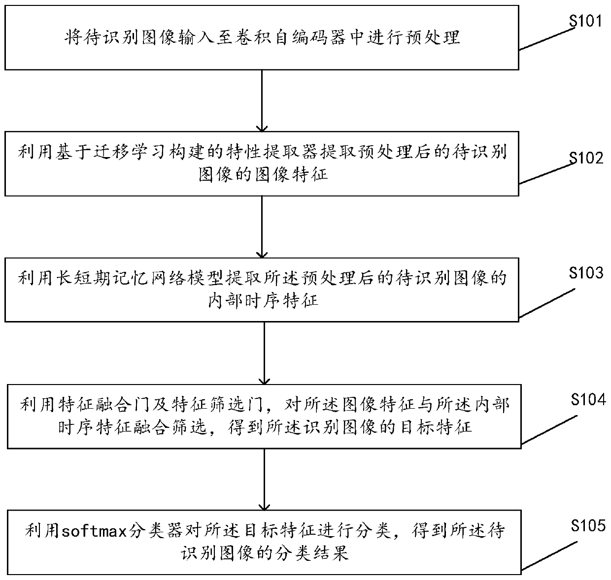 Image recognition method, device and equipment based on hybrid neural network model