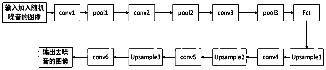 Image recognition method, device and equipment based on hybrid neural network model